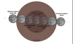 Romania ramane 5 ore “fara” Luna! Afla totul despre eclipsa totala din 15 iunie (VIDEO)